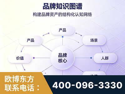 开封-品牌知识图谱