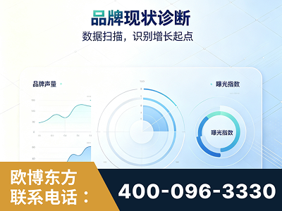 开封-品牌现状诊断
