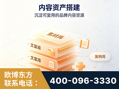 开封-内容资产搭建